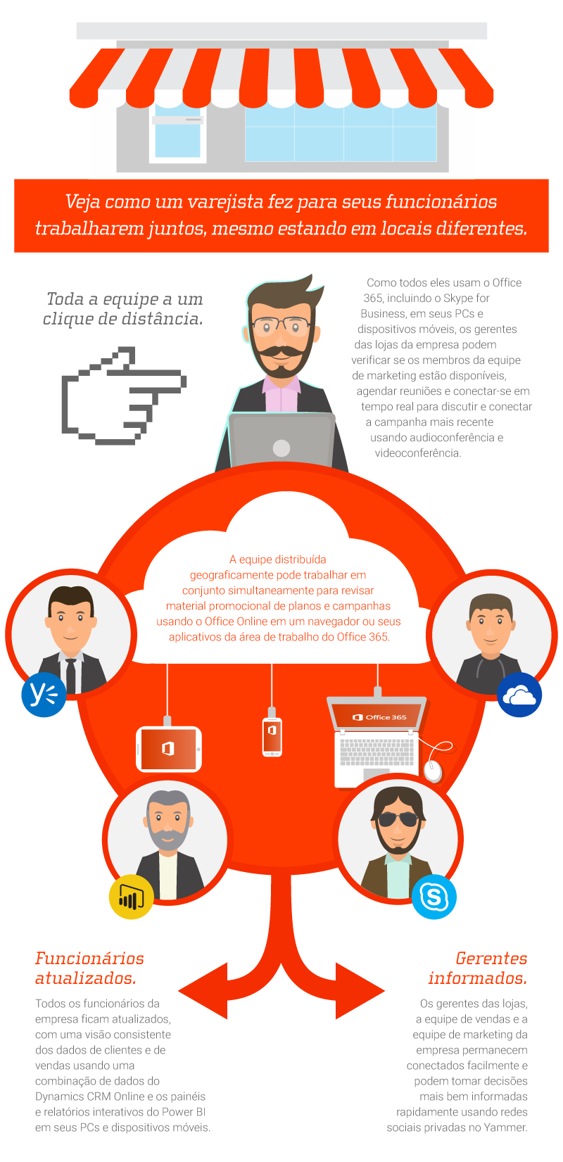 Infográfico - Veja como um varejista fez para seus funcionários trabalharem juntos, mesmo estando em locais diferentes.
